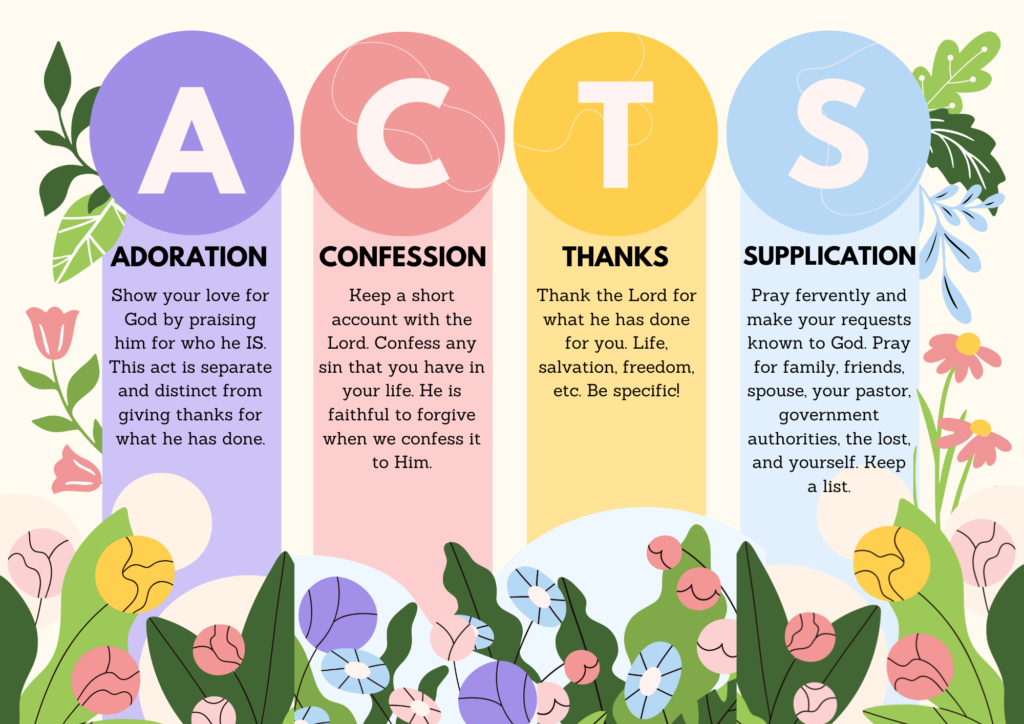 ACTS acronym graphic for how to pray, Adoration, Confession, Thanks, supplication 